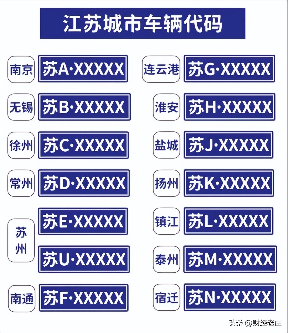 苏n是哪里的车牌号,苏n是哪里的车牌