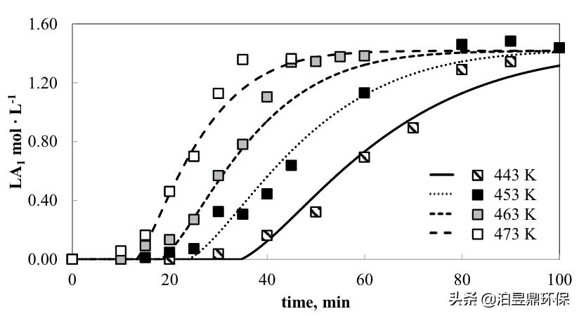 pla搴熸枡鍥炴敹閫犵矑,pla濉戞枡鍥炴敹鍒╃敤