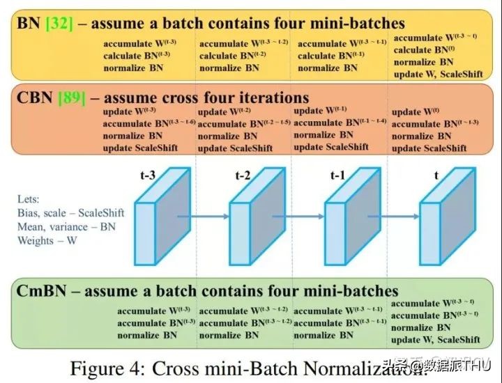 YOLO算法介绍图文,有了yolov5还要学算法吗