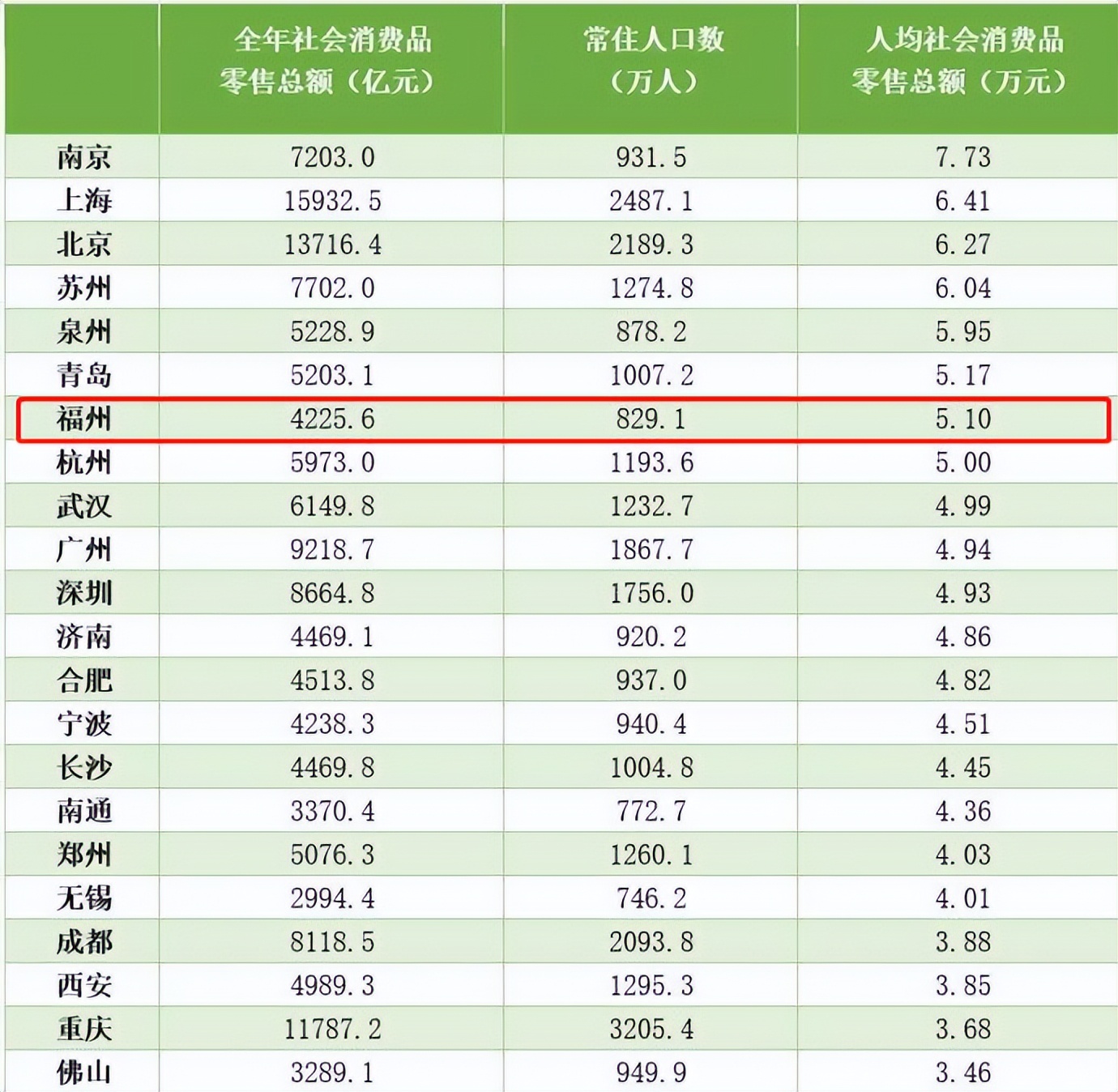 福州最有钱的富人区,福州什么最贵