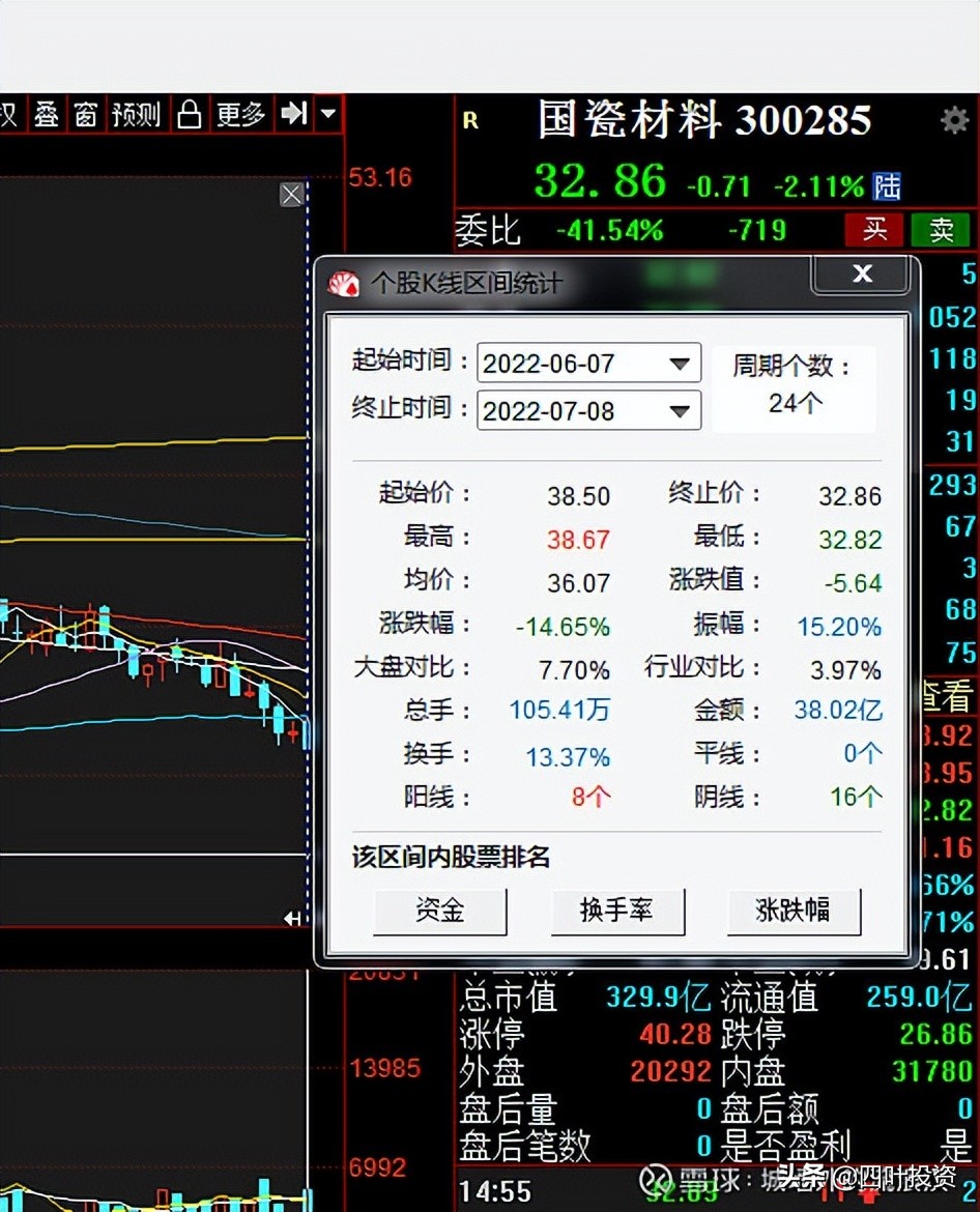 国瓷材料属于新材料吗,国瓷材料为什么涨14%