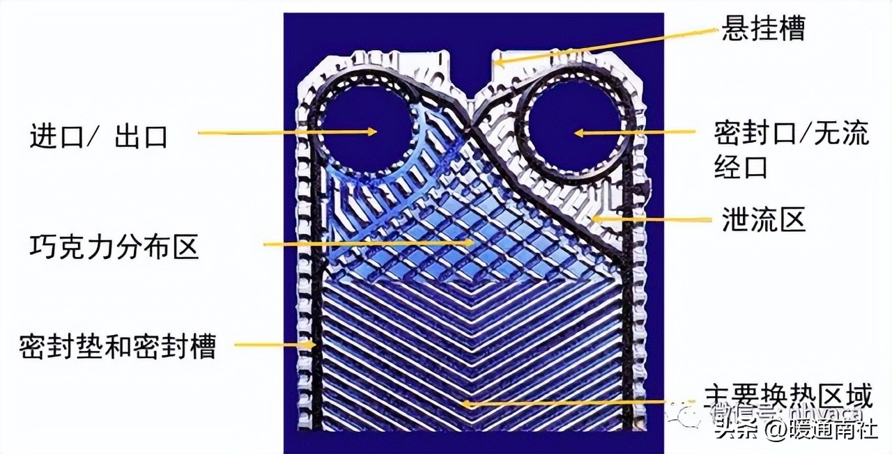 板式换热器的安装与维护应用手册