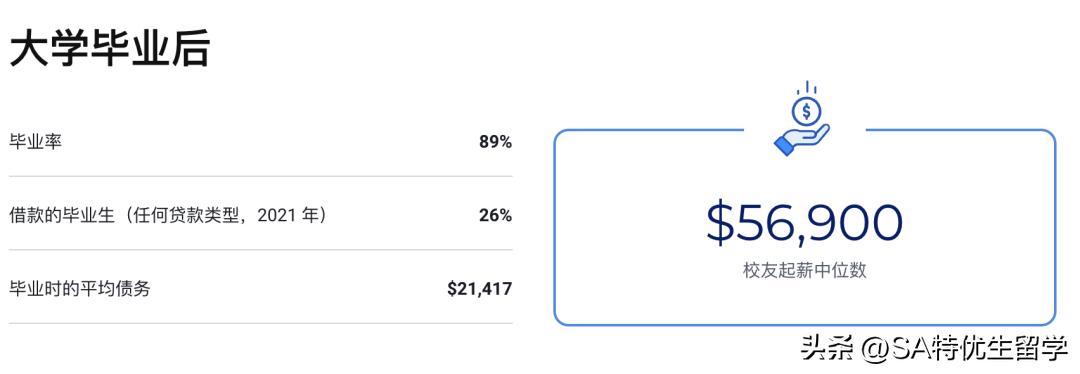 2024usnews全美最佳本科教学,usnews2023美国最佳大学