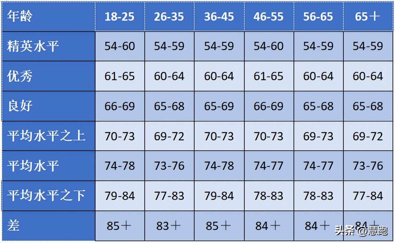 如何测静息心率和最大心率,安静心率多少才是最好的