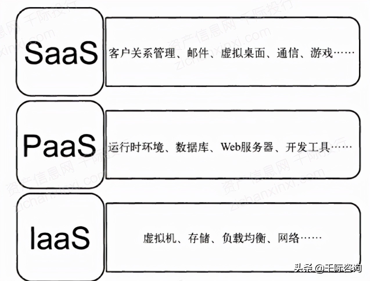 2021年云计算行业分析报告,2021-2022中国云计算行业研究报告