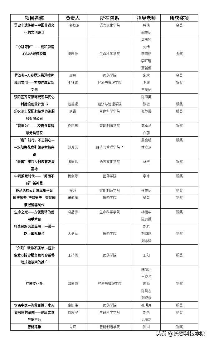 首届互联网大学生创新创业大会,举办互联网大学生创新创业大赛