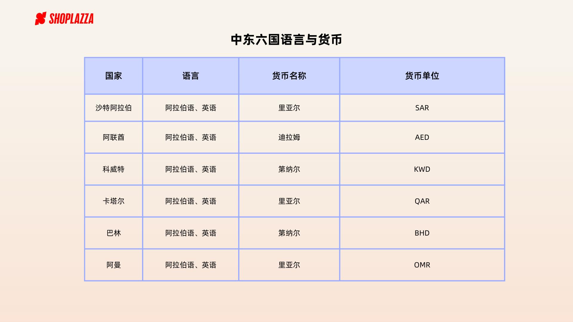 出海中东跨境电商,跨境出海最佳方案