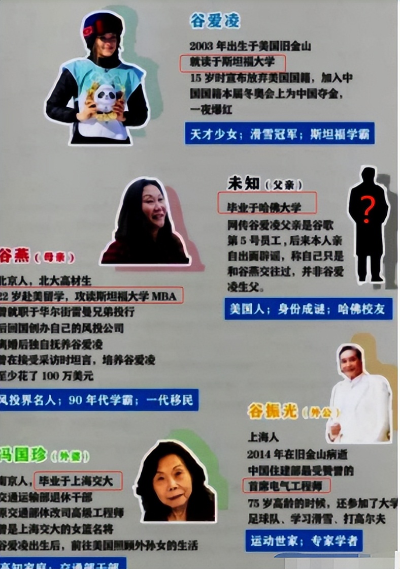 谷爱凌身高多高哪年生人,谷爱凌自曝身高体重