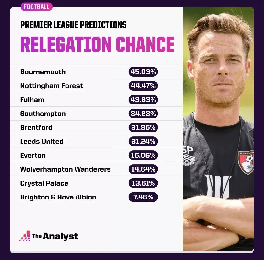 2022-2023英超联赛赛程表,2020年英超联赛赛程表今天更新