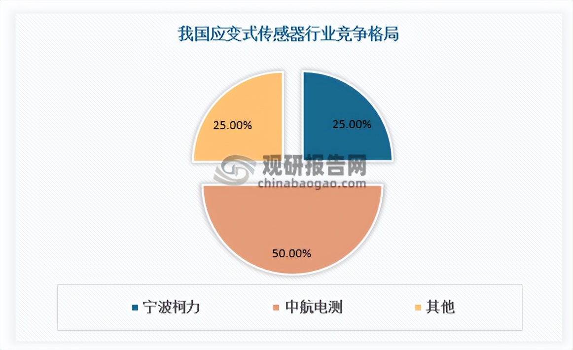 应变式传感器应用前景,中国传感器现状和国内外发展趋势