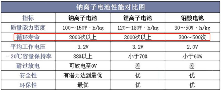 电动车铅酸电池和锂电池怎么区别,电动车电瓶铅酸和锂电池的区别