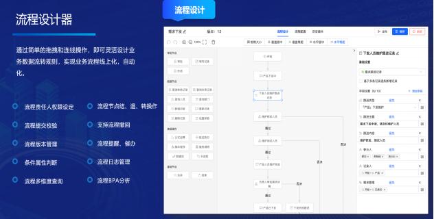 国内中小规模制造业，推荐搭乘这辆数字化升级列车