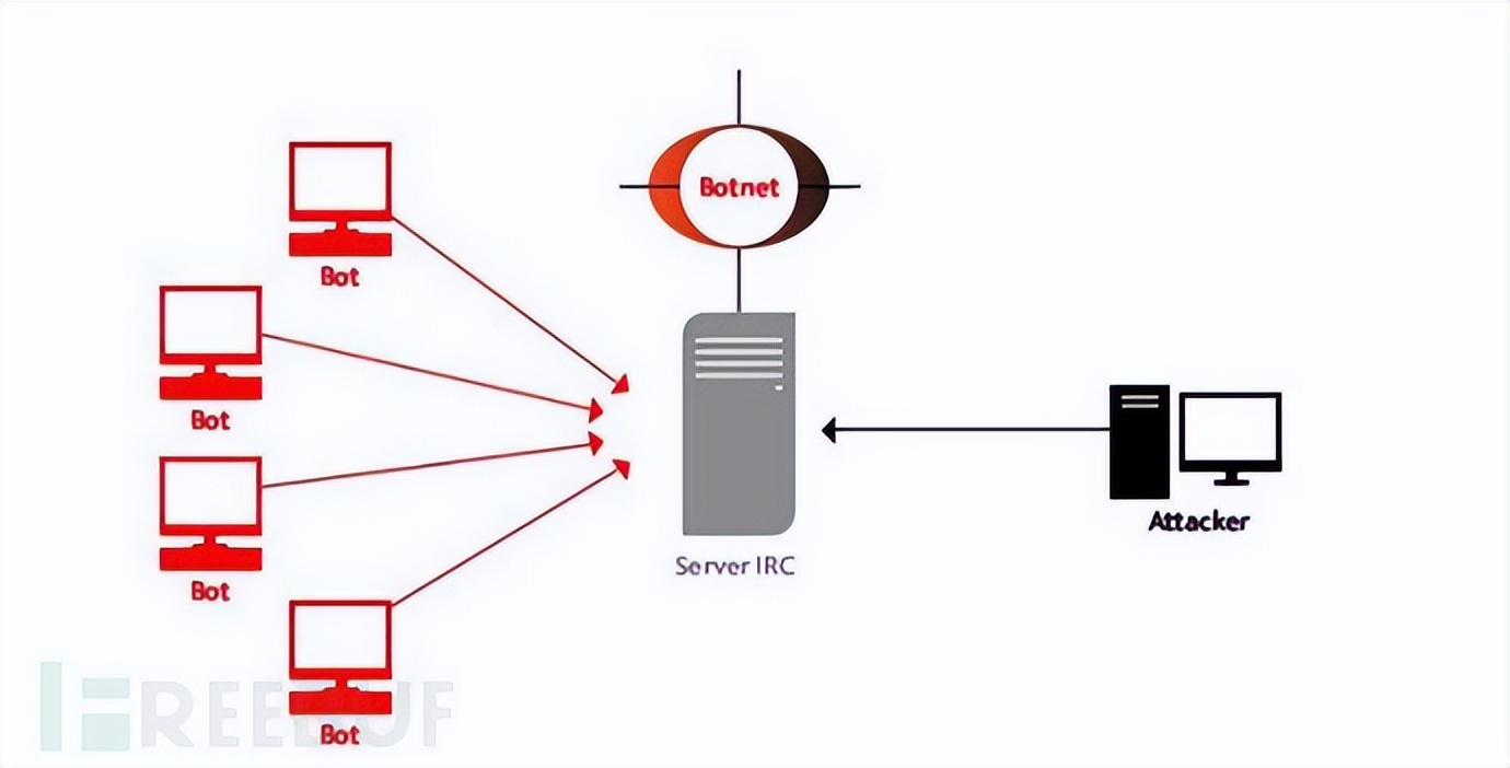 攻防演练重点任务进展,攻防演练可能存在的风险