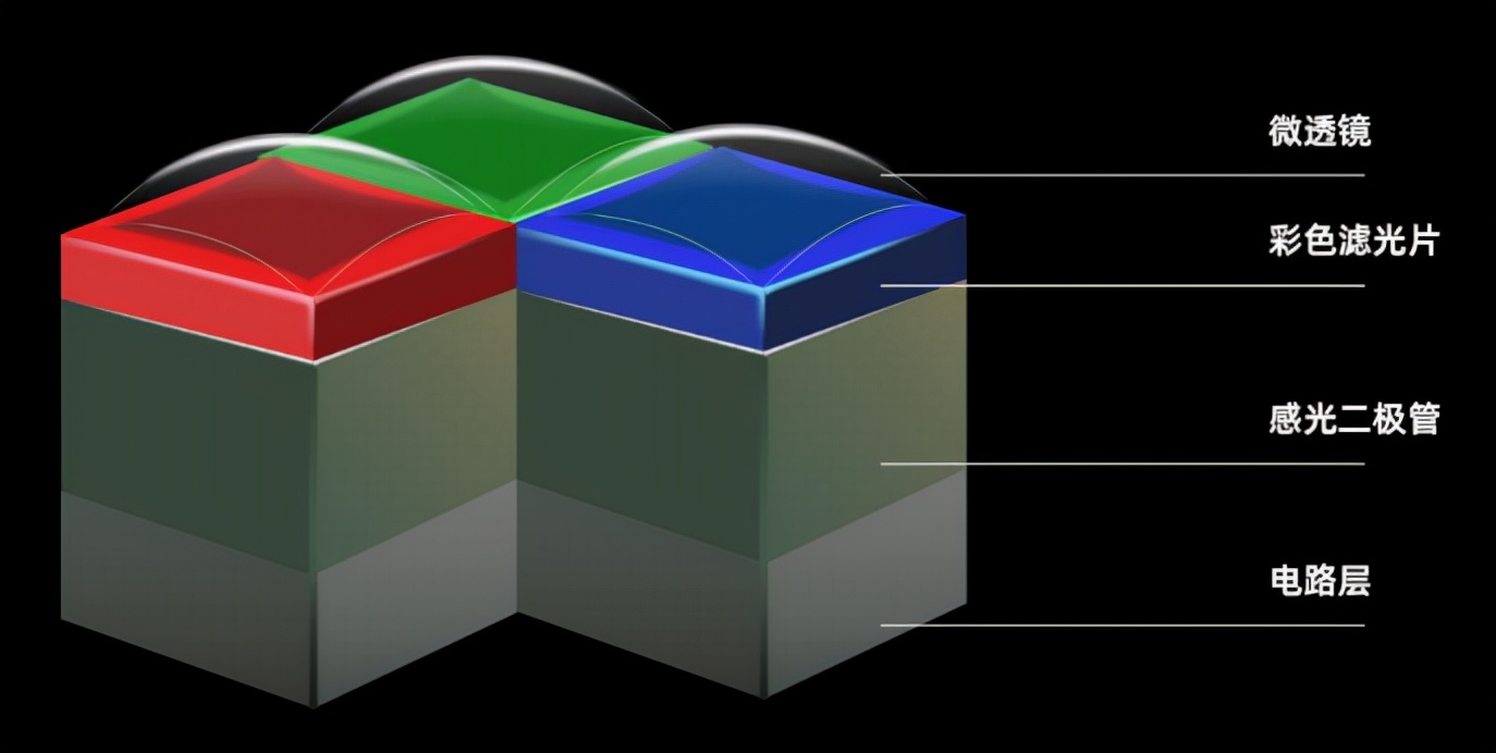 cmos通俗解释,硬件产品之cmos了解