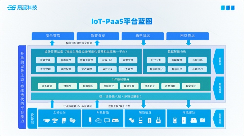 易流科技2022产品发布会成功举办“分布式”创新重构数治物流