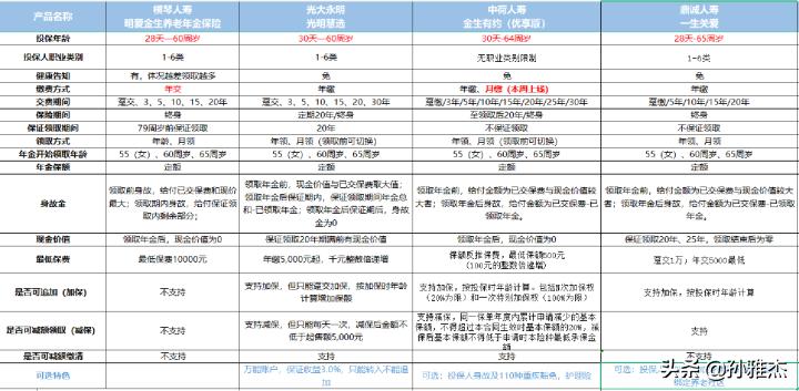 年金保险建议买吗,平安保险公司的年金建议买吗