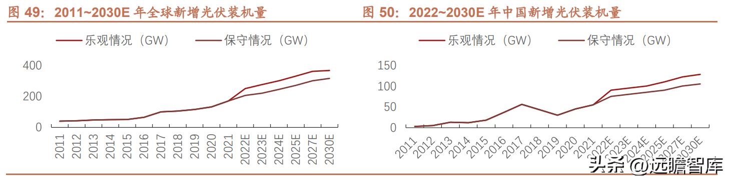 维峰电子连接器市场占有率,工控连接器市场