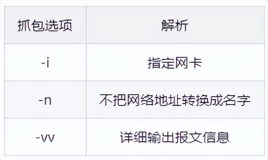 常用的抓包工具,网络抓包工具是干嘛的