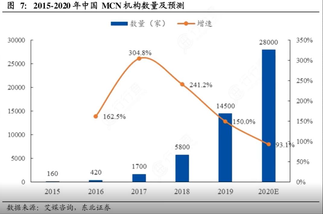 李佳琦老板身家160亿MCN机构靠什么赚钱？敛财千亿直播带货的秘密