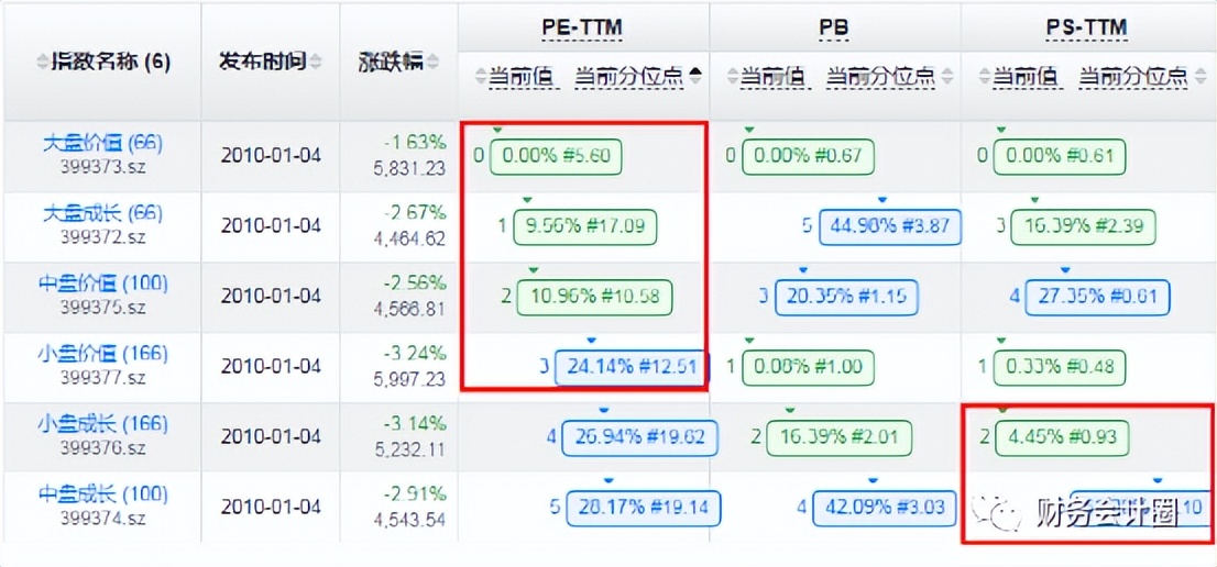 2019指数估值分析,估值分析和股价预测