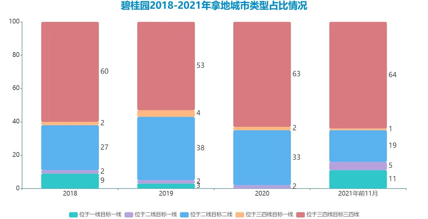 顺德碧桂园算不算最大楼盘,广州最大碧桂园在哪里