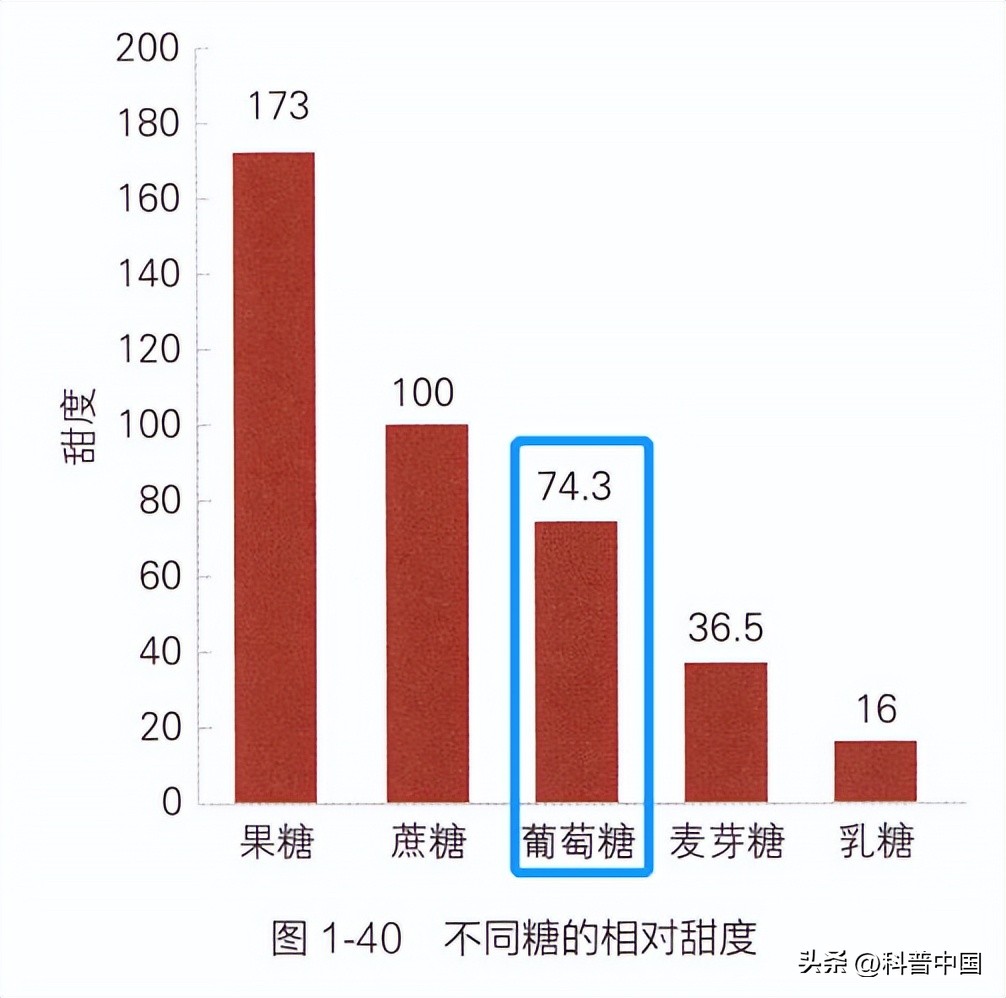 红心火龙果大便变红会持续几天,吃火龙果一小时后排便红色正常吗