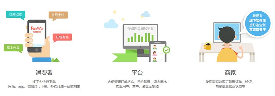 定制版外卖系统开发需要注意什么,海外外卖系统开发
