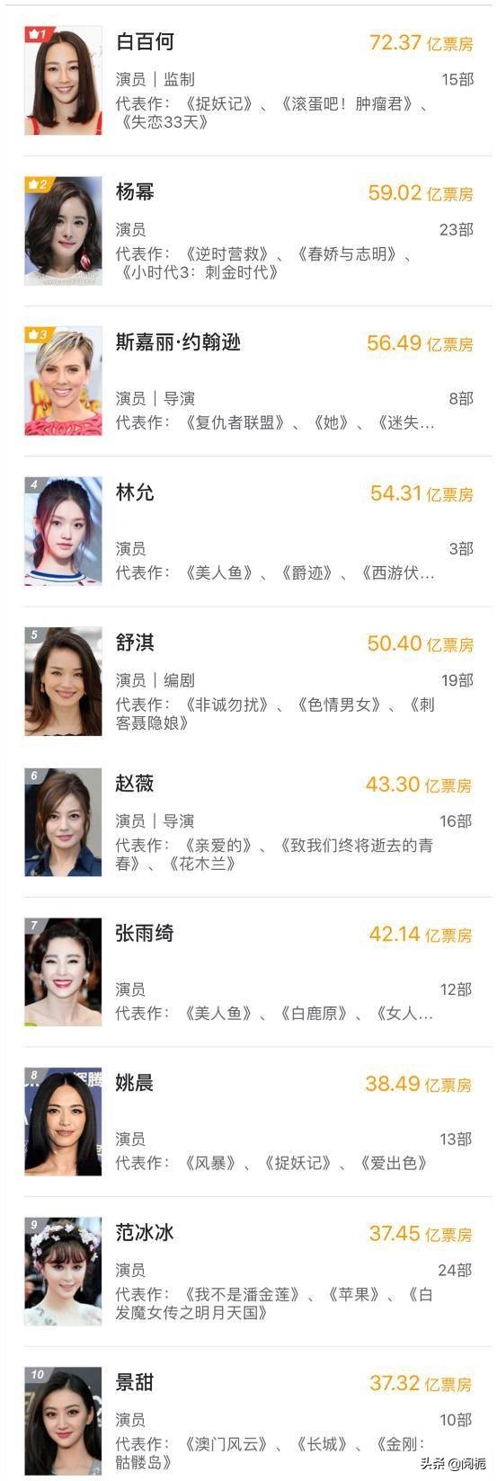 白百何被爆出轨原因,知名女演员被爆婚内出轨有哪些