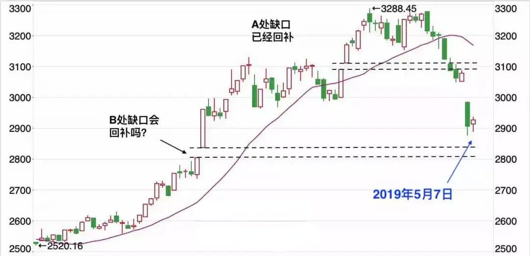 多少人看涨，多少人看跌？7个指标精确量化投资者情绪「邢不行」