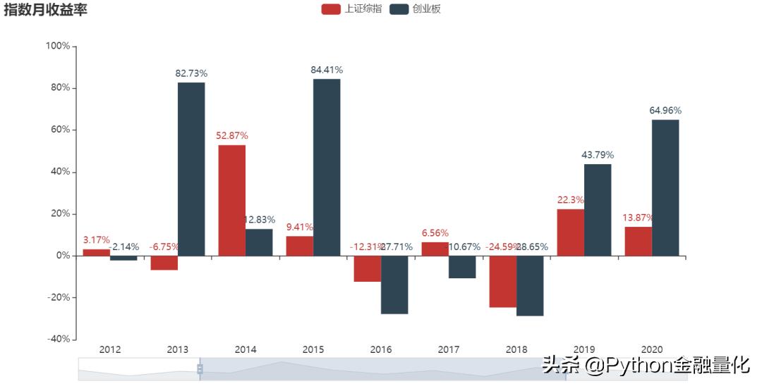 股票分析线图基础知识,手把手教你看股票k线图