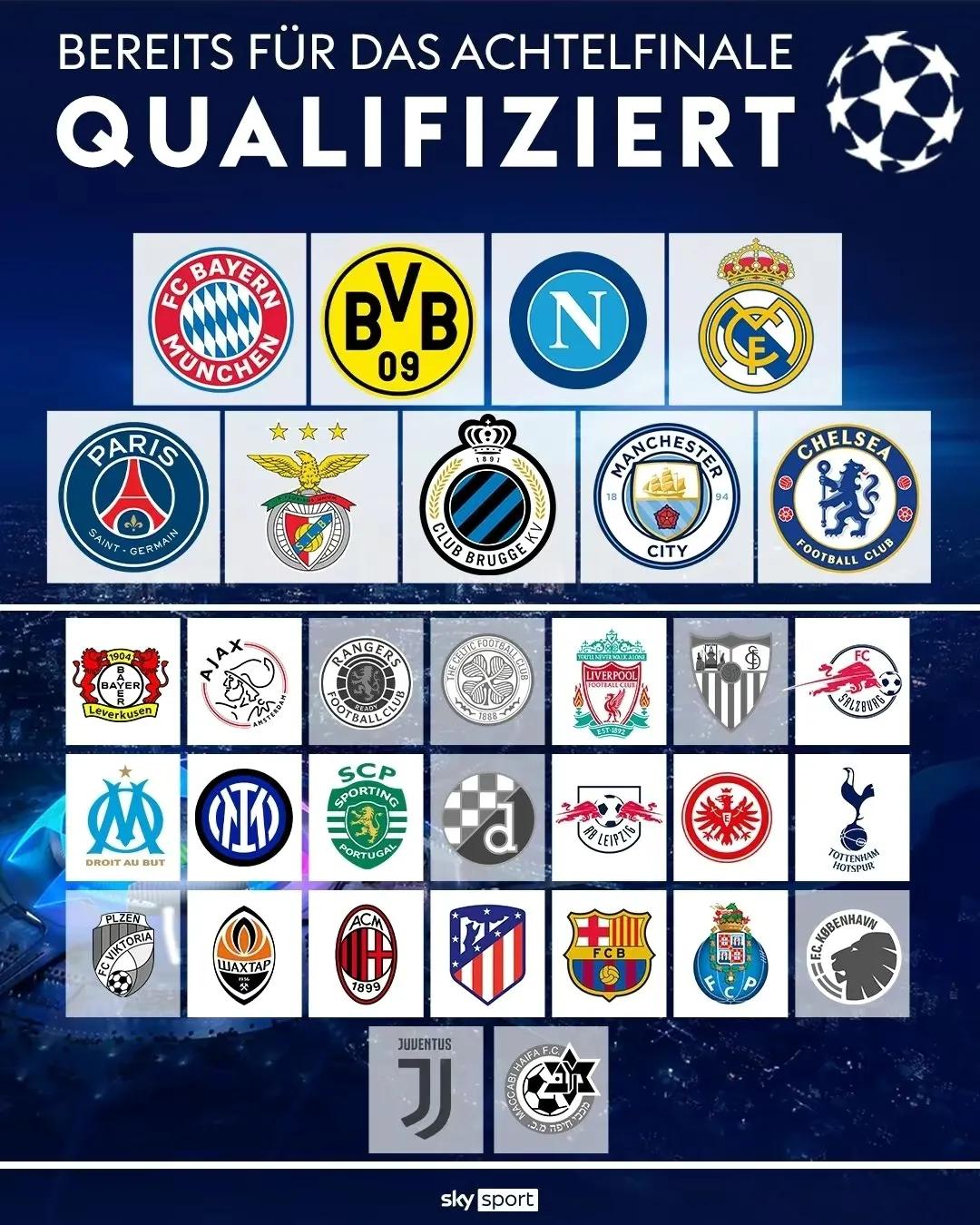 欧冠已出线10支球队,欧冠小组赛全败球队