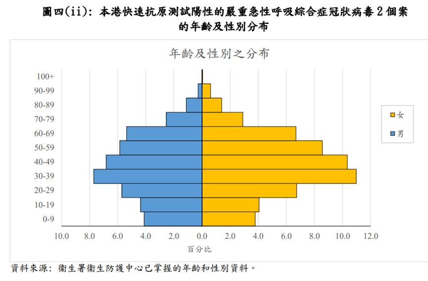 香港阳性疫情最新进展,最新香港疫情防控措施
