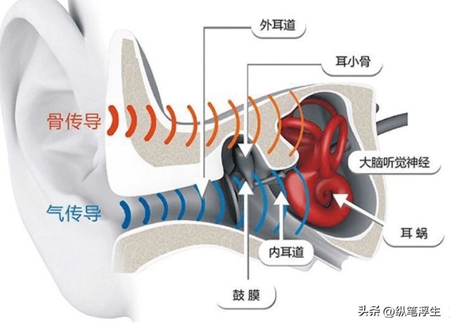 小米耳机旗舰版测评怎么样,小米骨传导夹耳式耳机测评