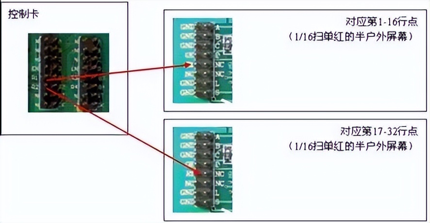 LED显示屏知识产权,led显示屏知识详解