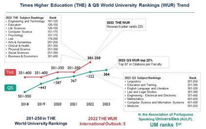 澳门理工大学硕士国内认可度,澳门理工大学国内认可度