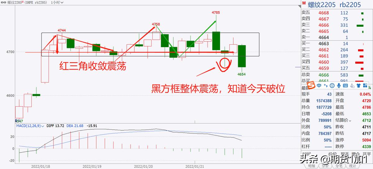 期货5分钟好还是1小时好,期货趋势交易周期选择