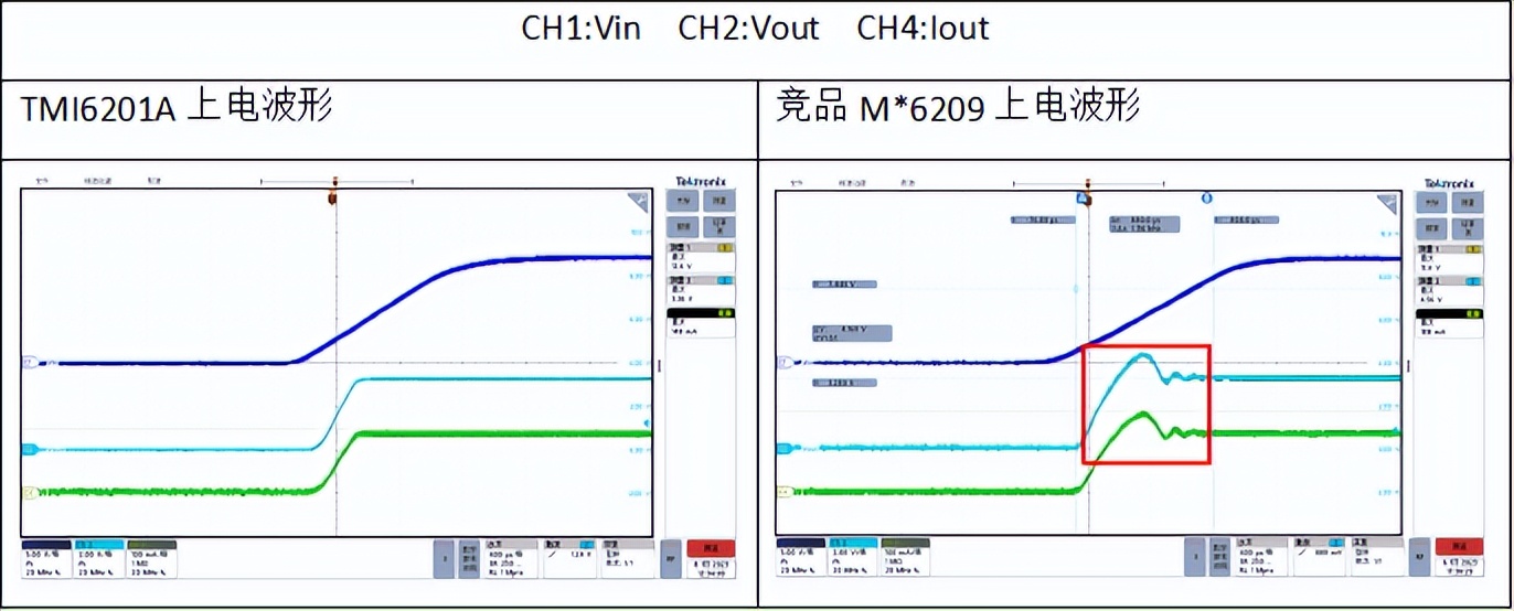 超低功耗稳压器TMI6201A，助力电池供电系统超长续航更有价值！