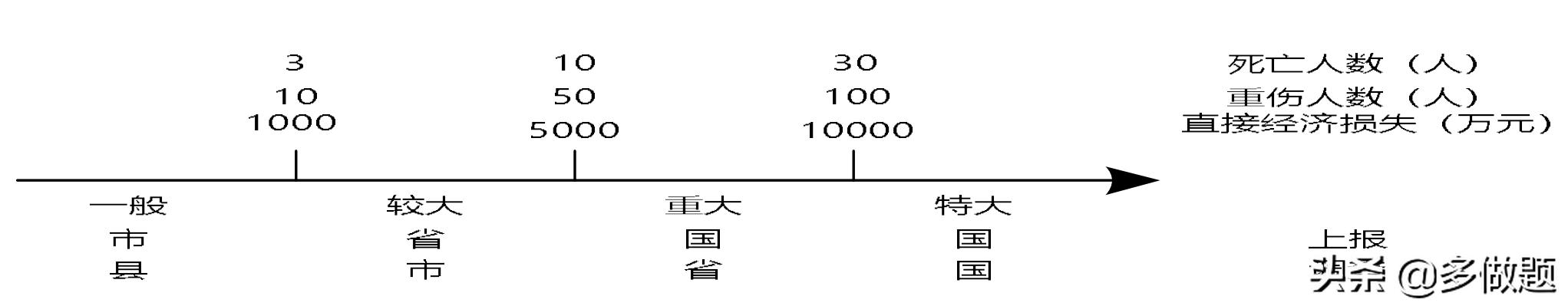 2022年一级建造师真题解析完整版,2022年一级市政建造师实务真题