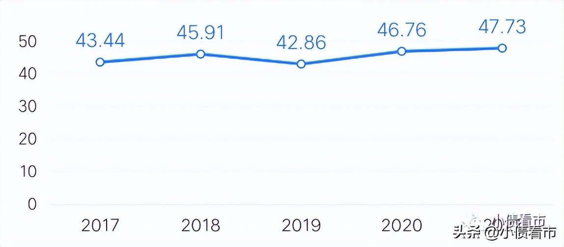 长发集团1500亿债务沉重，疫情下政府支持力度将削弱