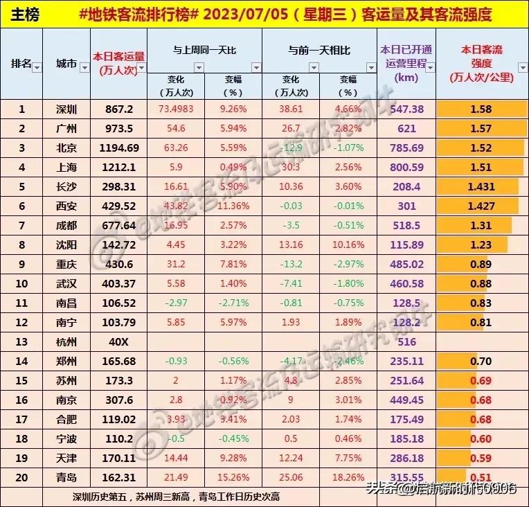 地铁政府补贴,地铁运营补贴模式