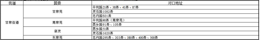上海小学对口初中划片一览表,上海2023小学对口名单