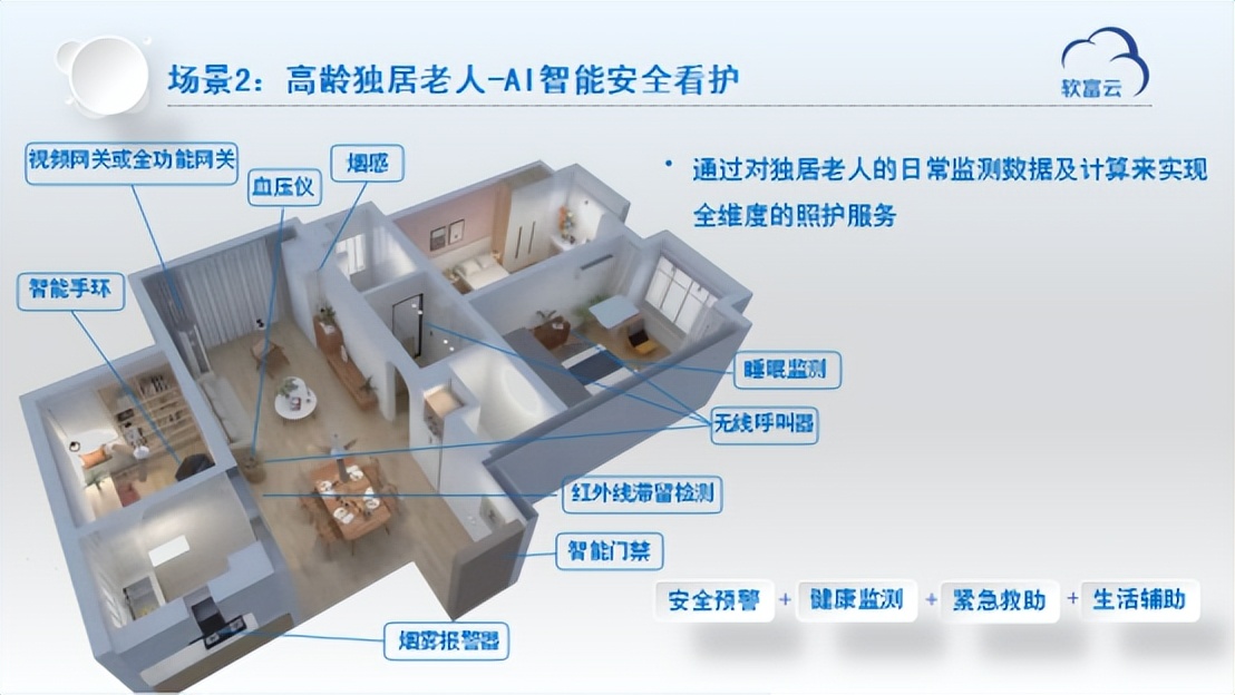 智慧养老系统怎么样,智慧养老系统建设方案
