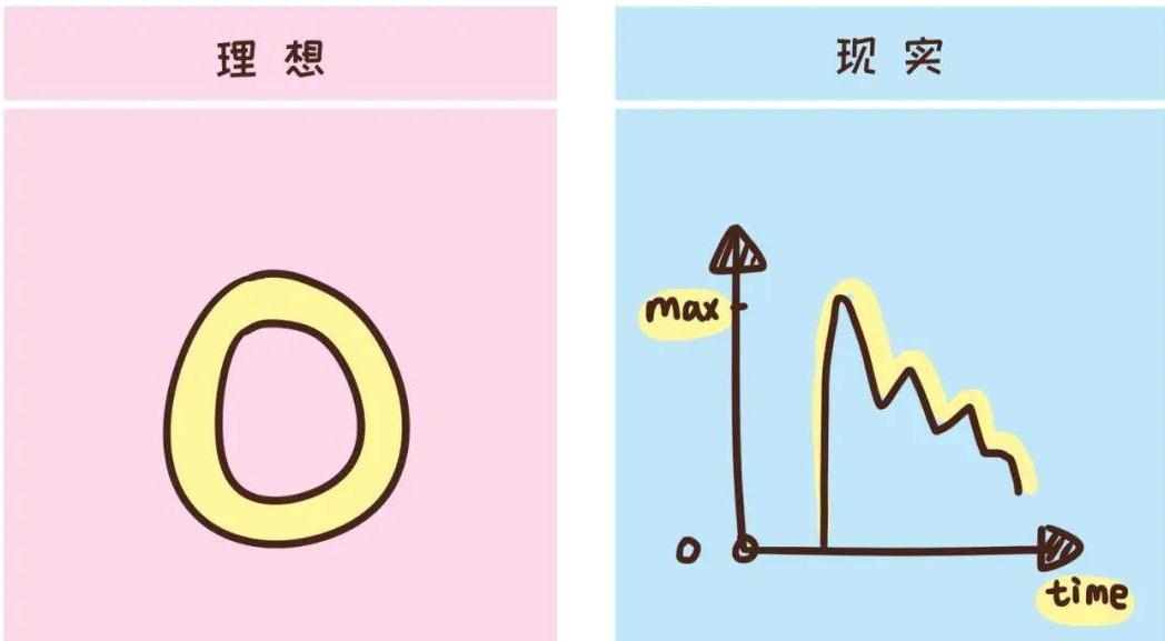 流量突然断崖式下降怎么挽救,流量为什么出现断崖式下降