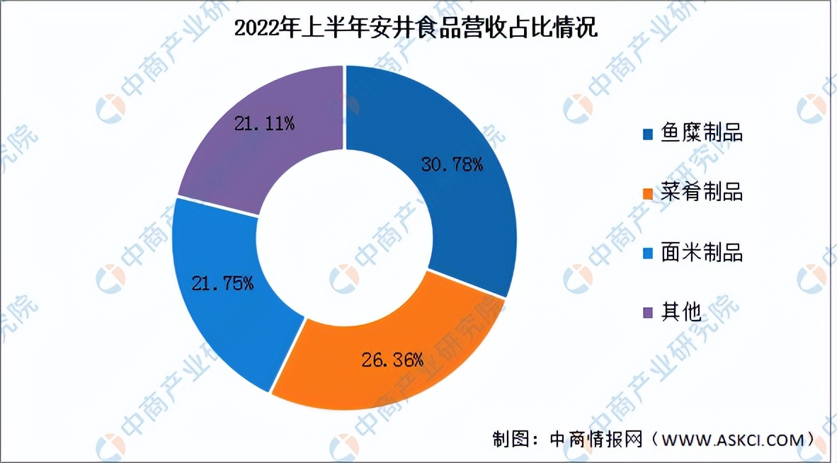 2024年速冻食品市场行情分析,速冻行业未来发展趋势