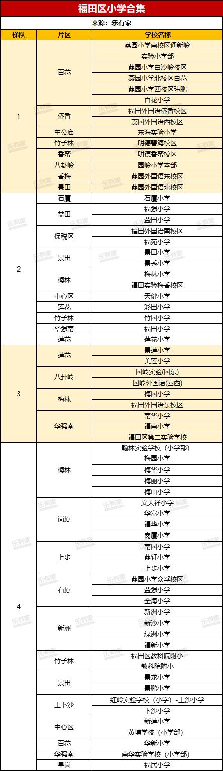深圳福田片区的房价,深圳福田未来五年房价