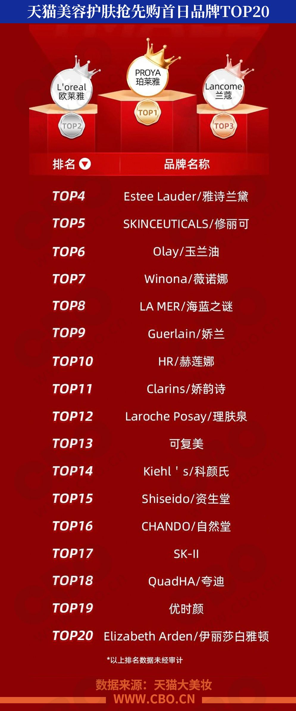 珀莱雅中奖,美妆爆款第一名珀莱雅