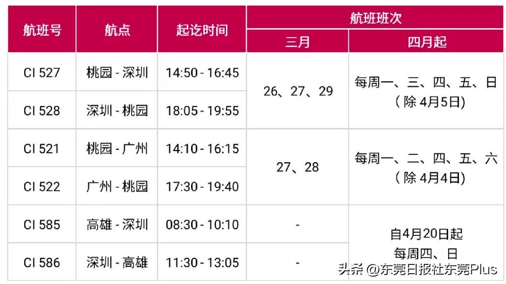 广东台北直航航线复航,深圳航空飞台湾几时开通航班