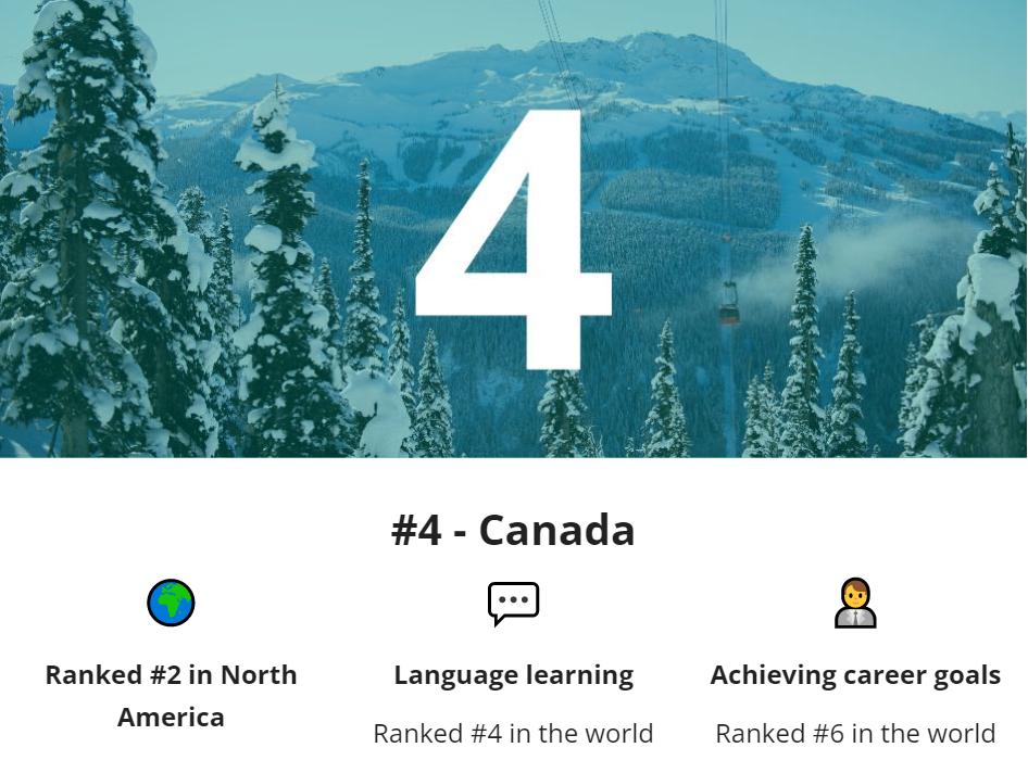 全球最佳的留学国家具体有哪些,全球十大最佳留学国家排名出炉