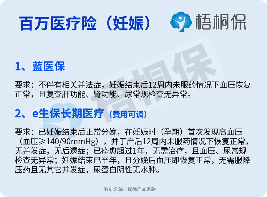 高血压买保险有影响吗？病情分为四种，投保难度详解