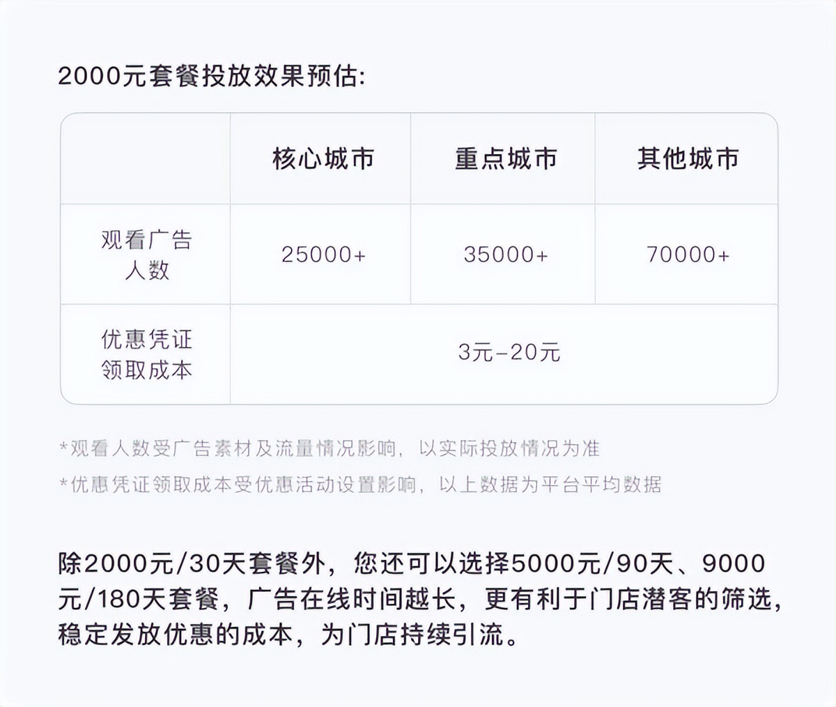 如何利用微信给附近的人发广告,微信如何发布附近广告推广